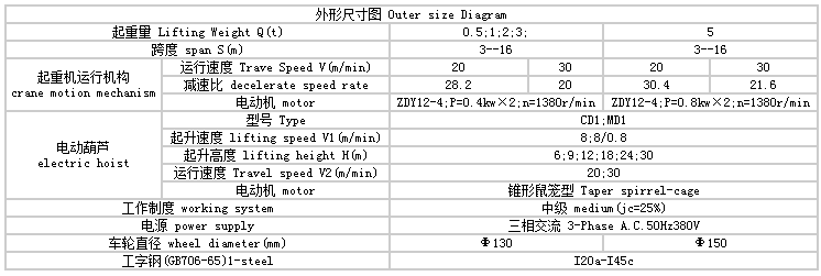 LX型电动单梁桥式起重机尺寸结构图