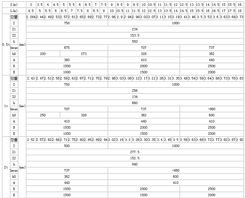 LX型电动单梁桥式起重机尺寸结构图