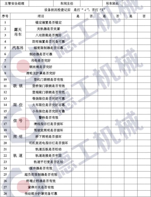 通用桥式起重机日常检查记录表