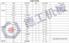 双梁桥式起重机减速机具体参数