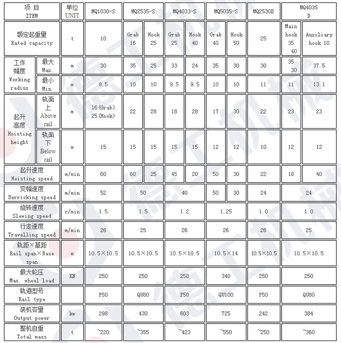 门座式起重机参数