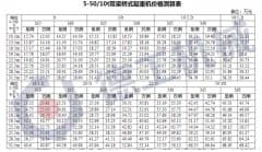 双梁桥式起重机价格表的参考