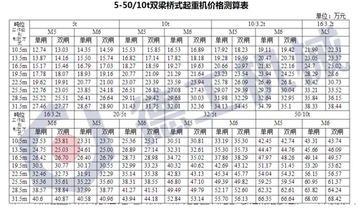 双梁桥式起重机价格表