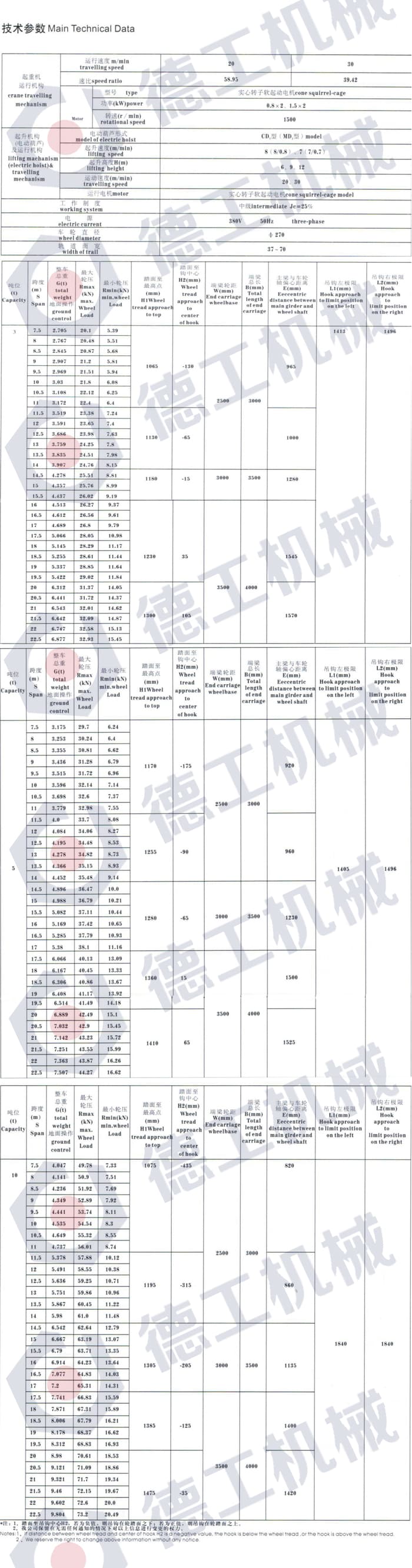 电动单梁桥式起重机参数