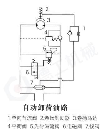 桥式起重机自动卸荷油路的作用是什么