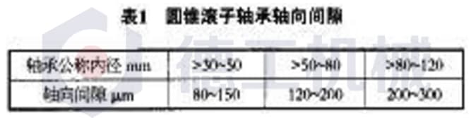 圆锥滚子轴承的轴向间隙应遵循表