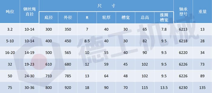 起重机滑轮组参数