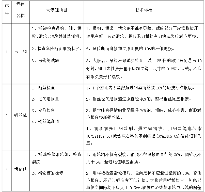 机械部分检查维修（1)