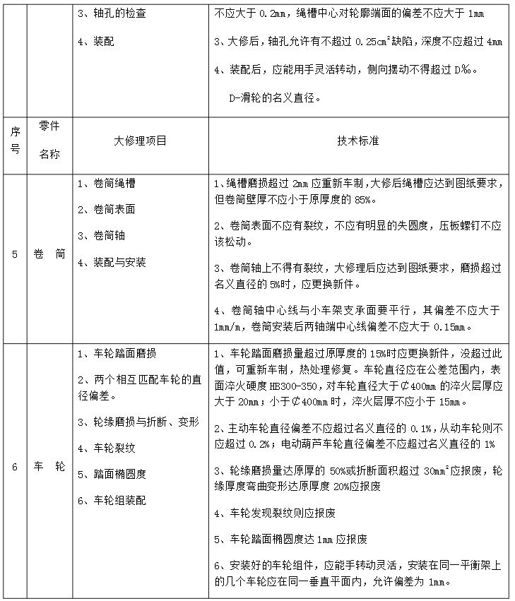 机械部分检查维修（2）