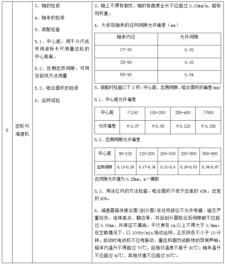 机械部分检查维修（4）