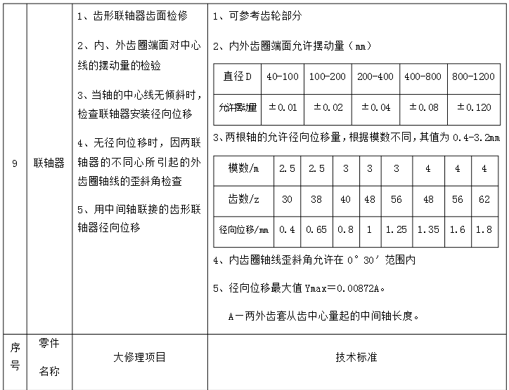 机械部分检查维修（5）