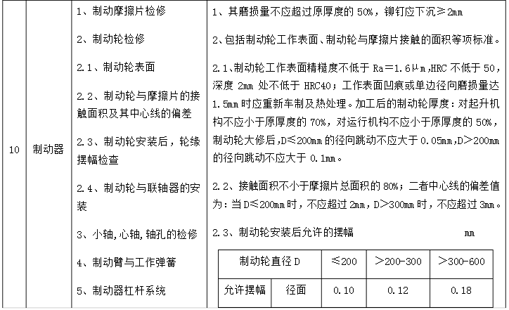 机械部分检查维修（6）