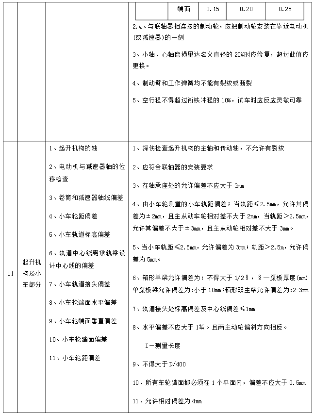 机械部分检查维修（7）