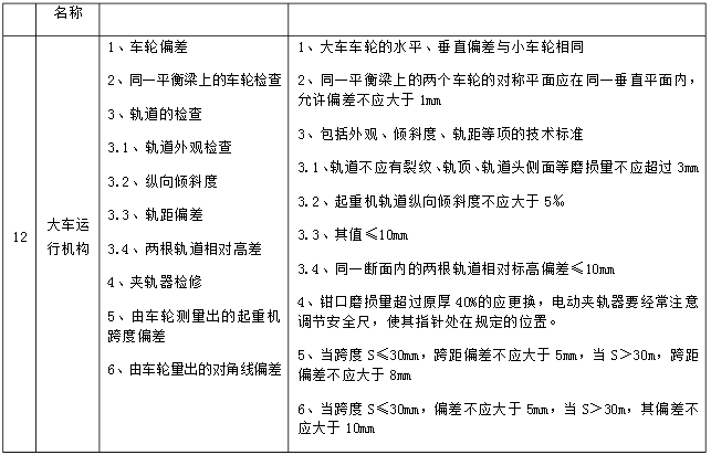 机械部分检查维修（8）