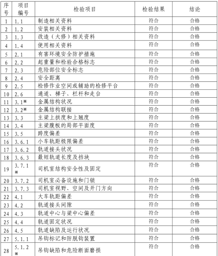 桥式起重机定期自检报告模板