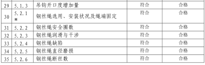 桥式起重机定期自检报告模板