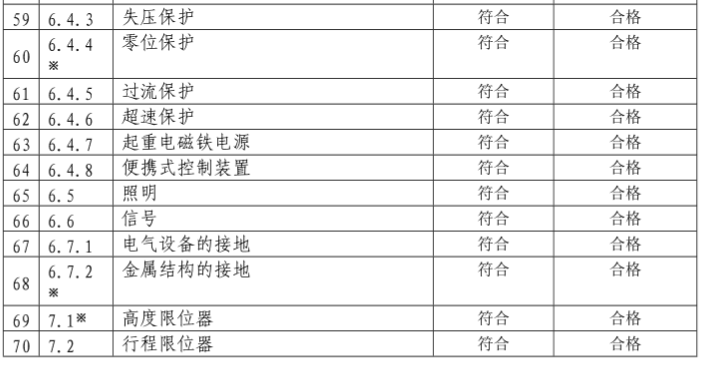 桥式起重机定期自检报告模板