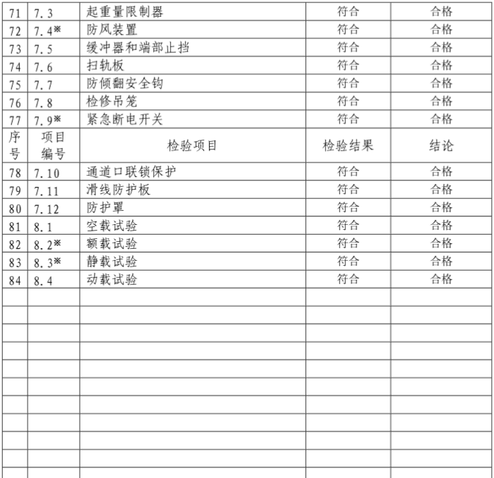 桥式起重机定期自检报告模板